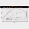 E63 AMG Stage 1 Package HP 780+